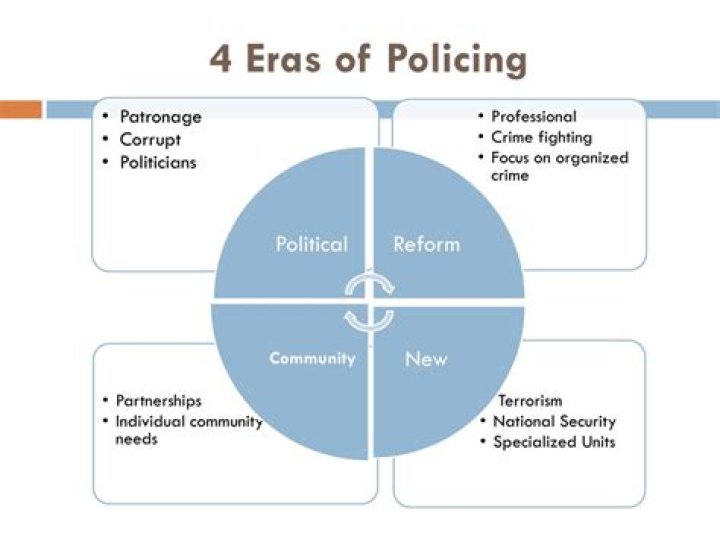 What are the 4 eras of policing?