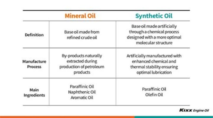 What are the advantages and disadvantages of synthetic oil?