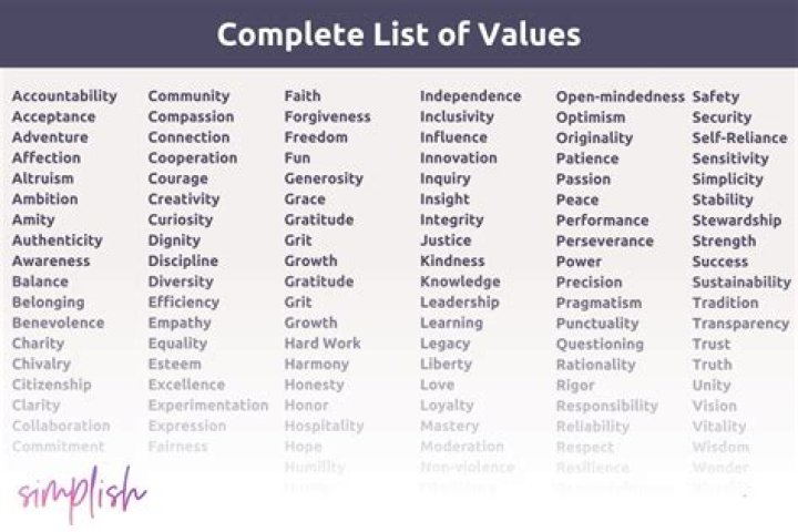 What are the bad values?