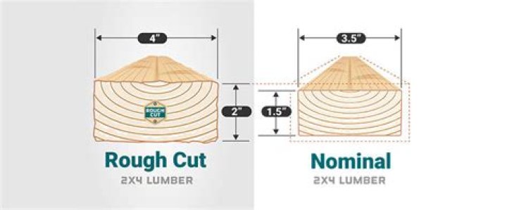 What are the dimensions of rough cut lumber?