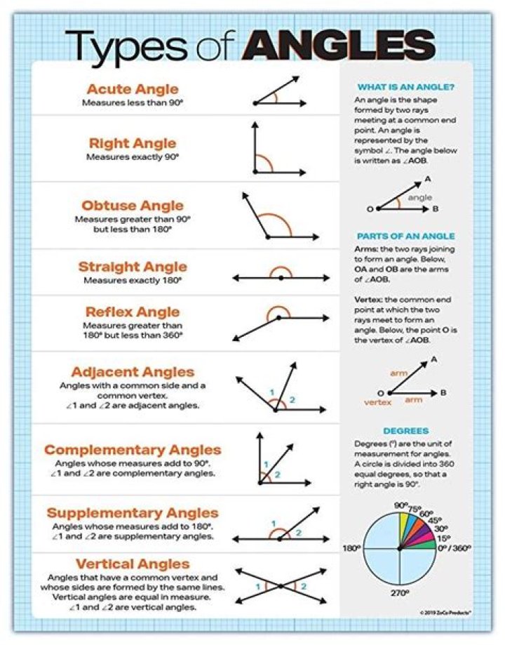 What are the properties of angles?