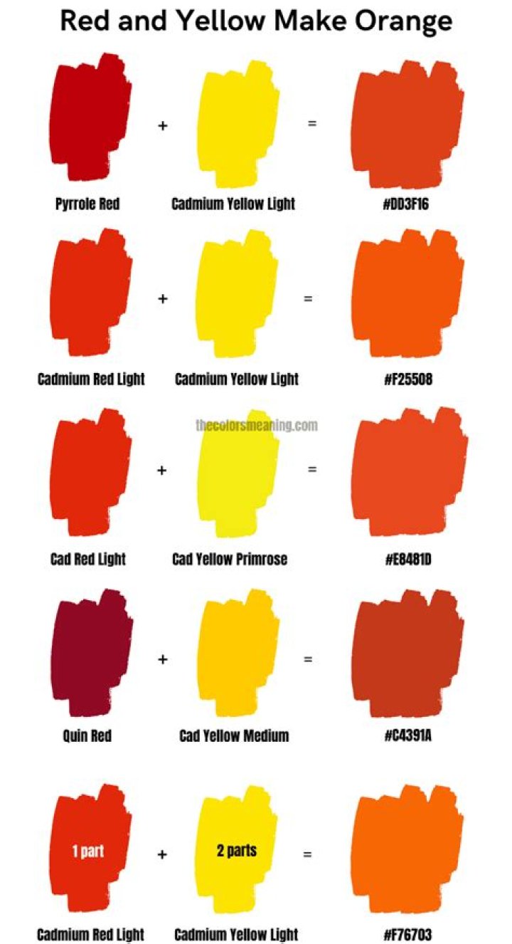 What color you get when you mix red and orange?