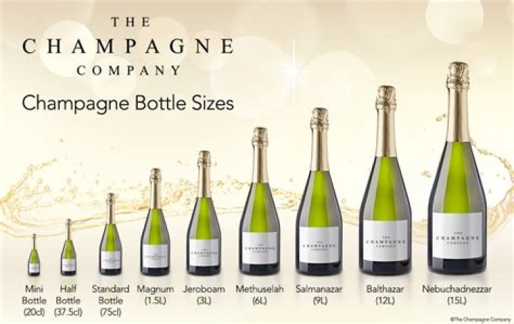 What does 75cl mean?