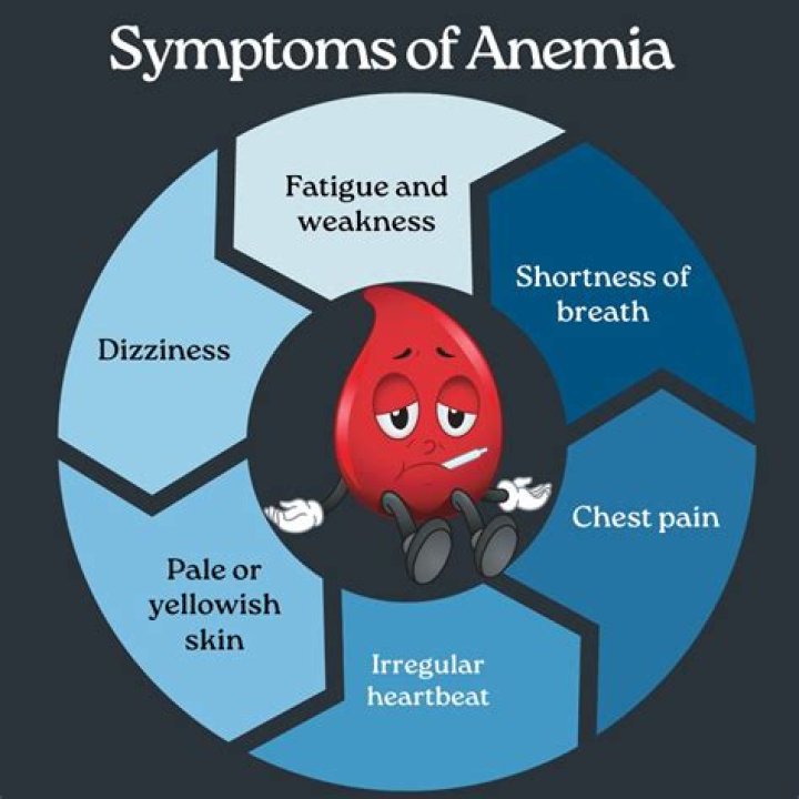 What does anemia d64 9 mean?