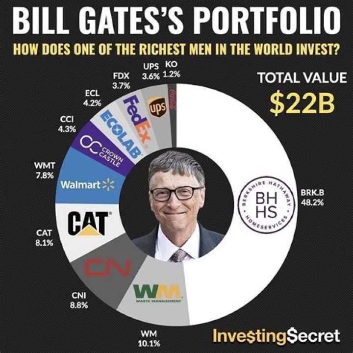 What does Bill Gates earn a day?