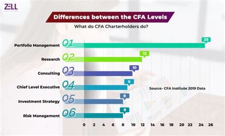 What does CFA stand for in texting?