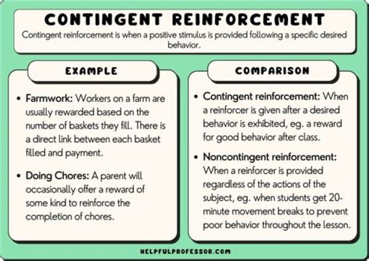 What does contingent escape mean?