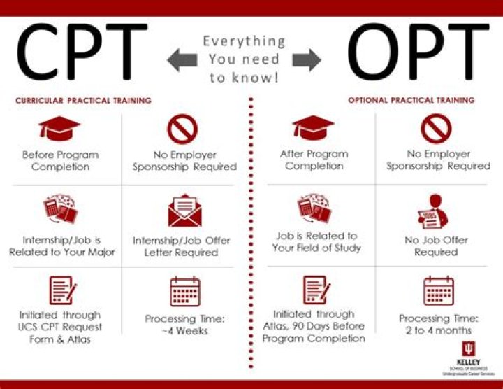 What does CPT mean urban dictionary?