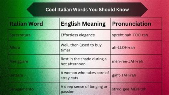 What does Googootz mean in Italian?