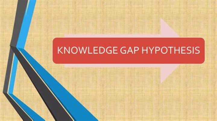 What does the gap hypothesis state?