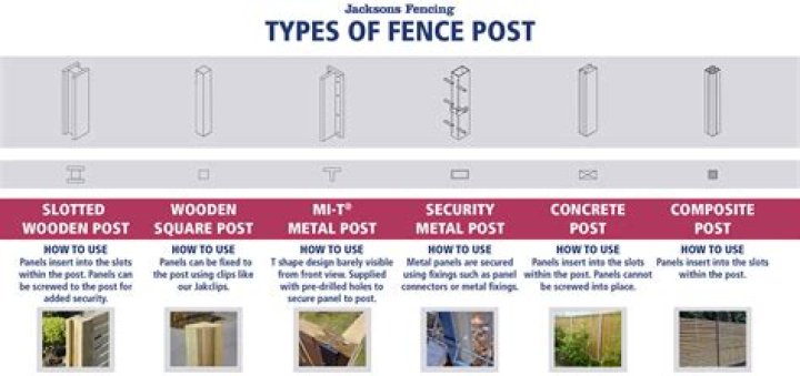 What fence material lasts the longest?
