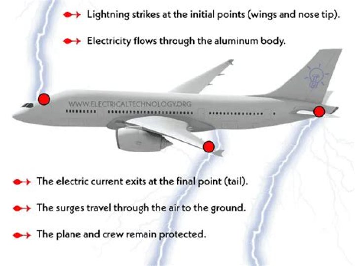 What happens if lightning strikes a metal roof?