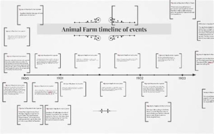 What historical event does Animal Farm represent?
