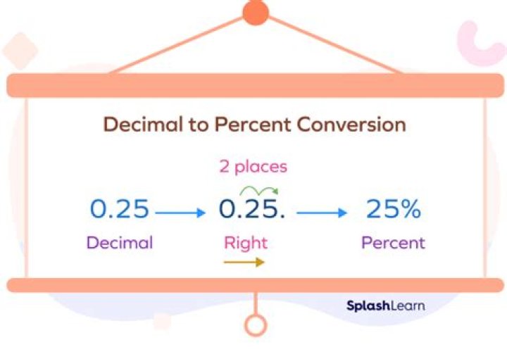 What is 45 percent as a decimal?