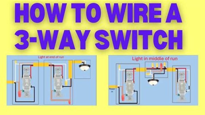 What is a 3 way switch floor lamp?