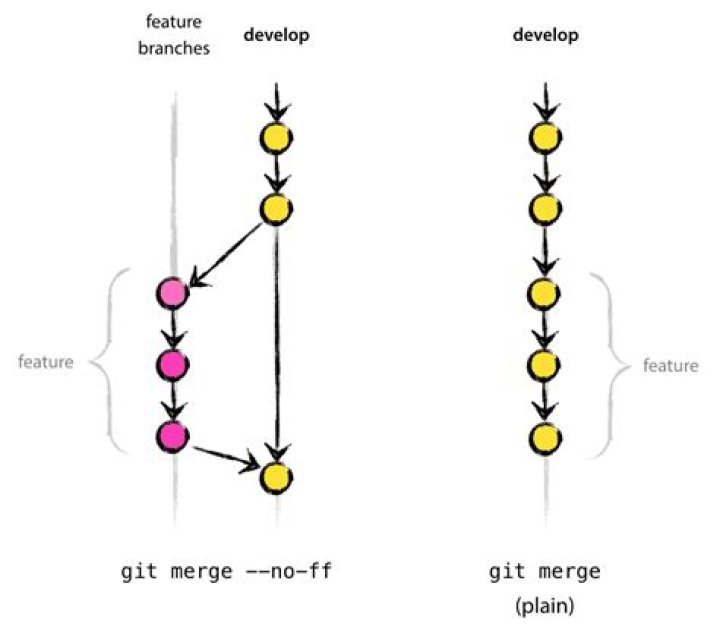 What is a feature branch Git?