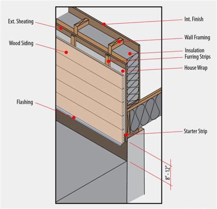 What is a furring partition?