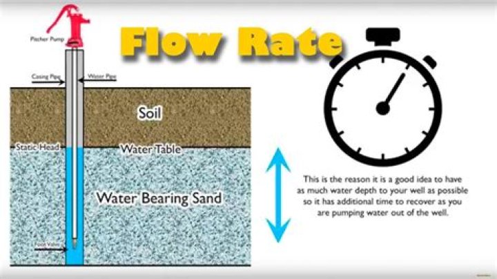 What is a good flow rate for a well?