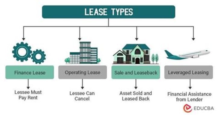 What is a leasing fee property management?