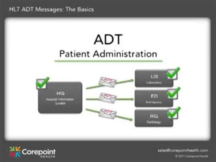 What is an ADT feed?