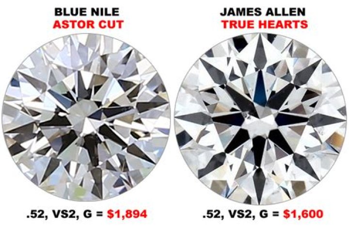 What is an Astor cut diamond?