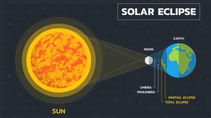 What is an eclipse Drake?