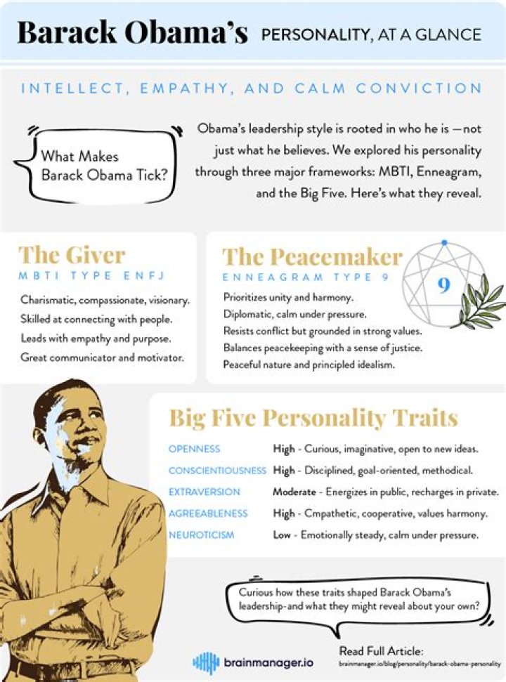 What is Barack Obama’s personality type?