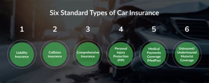 What is broadened other car coverage?