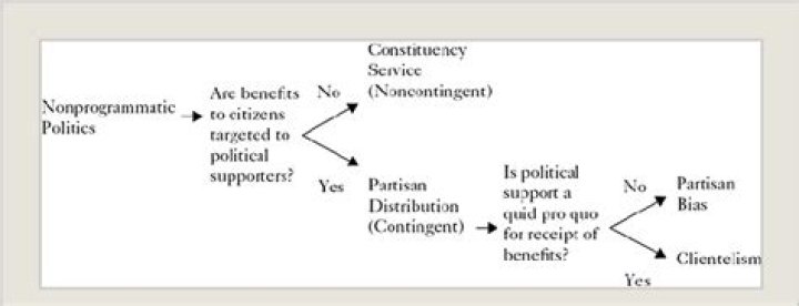 What is constituency service also known as casework?