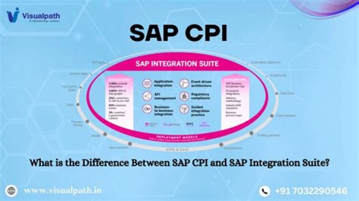 What is CPI integrated?