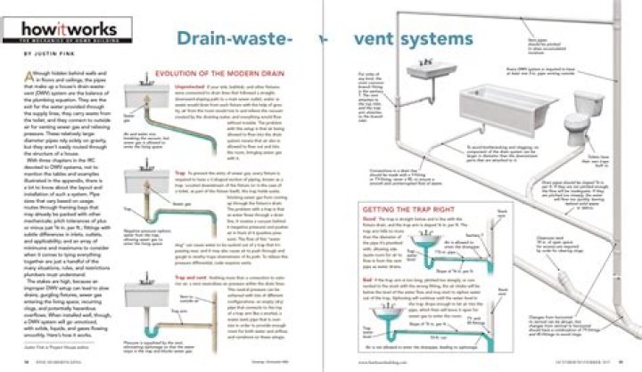 What is drain to waste system?