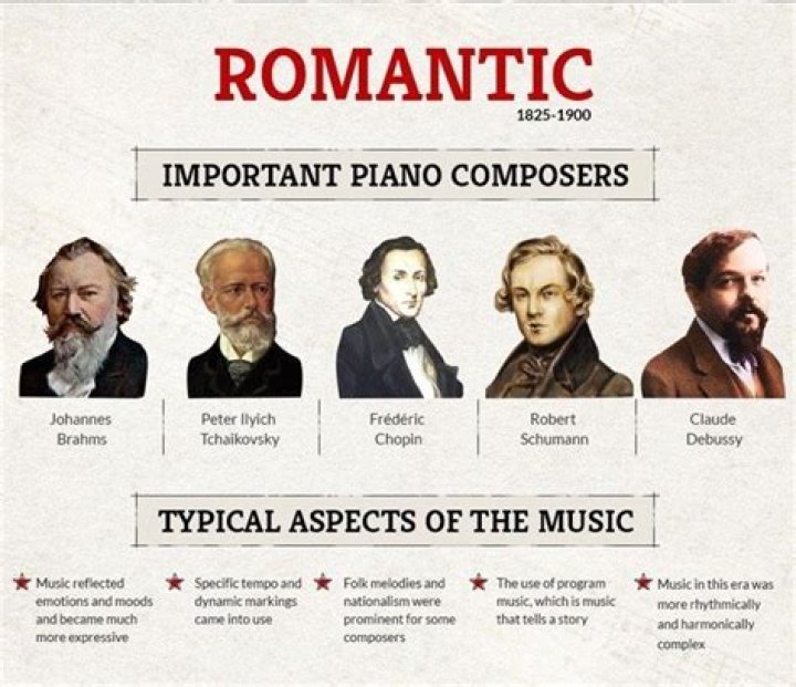 What is exoticism in romantic music?