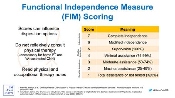 What is FIM certification?