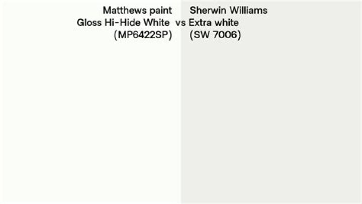 What is high hide white paint?