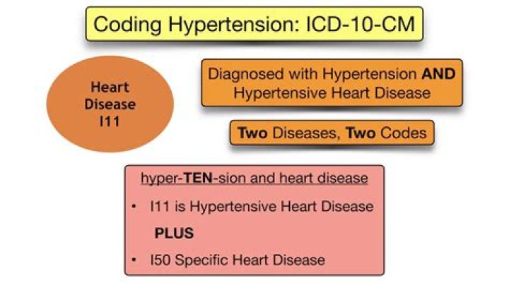 What is ICD 10 code for enlarged heart?