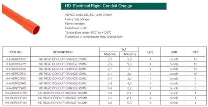 What is orange conduit?