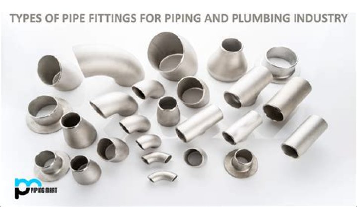 What is piping slang?