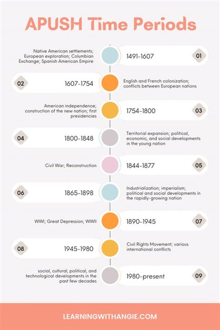 What is primogeniture Apush?