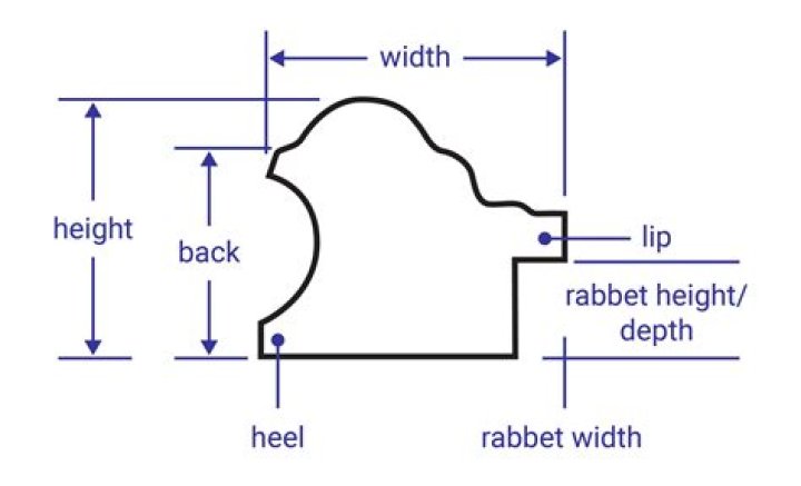 What is rabbet height?