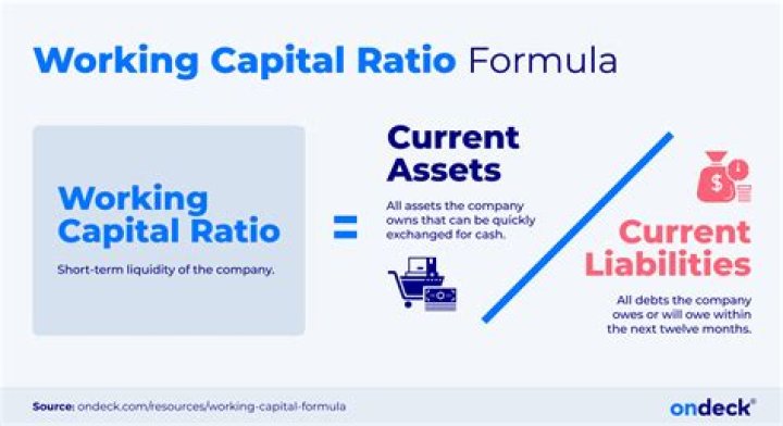 What is rental rate of capital?