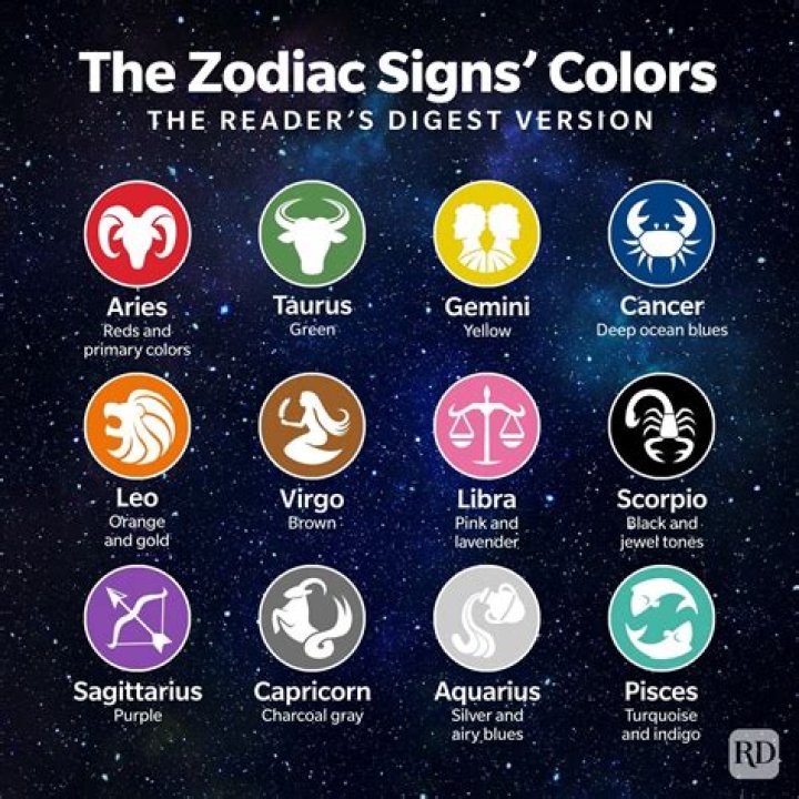 What is Sagittarius zodiac color?