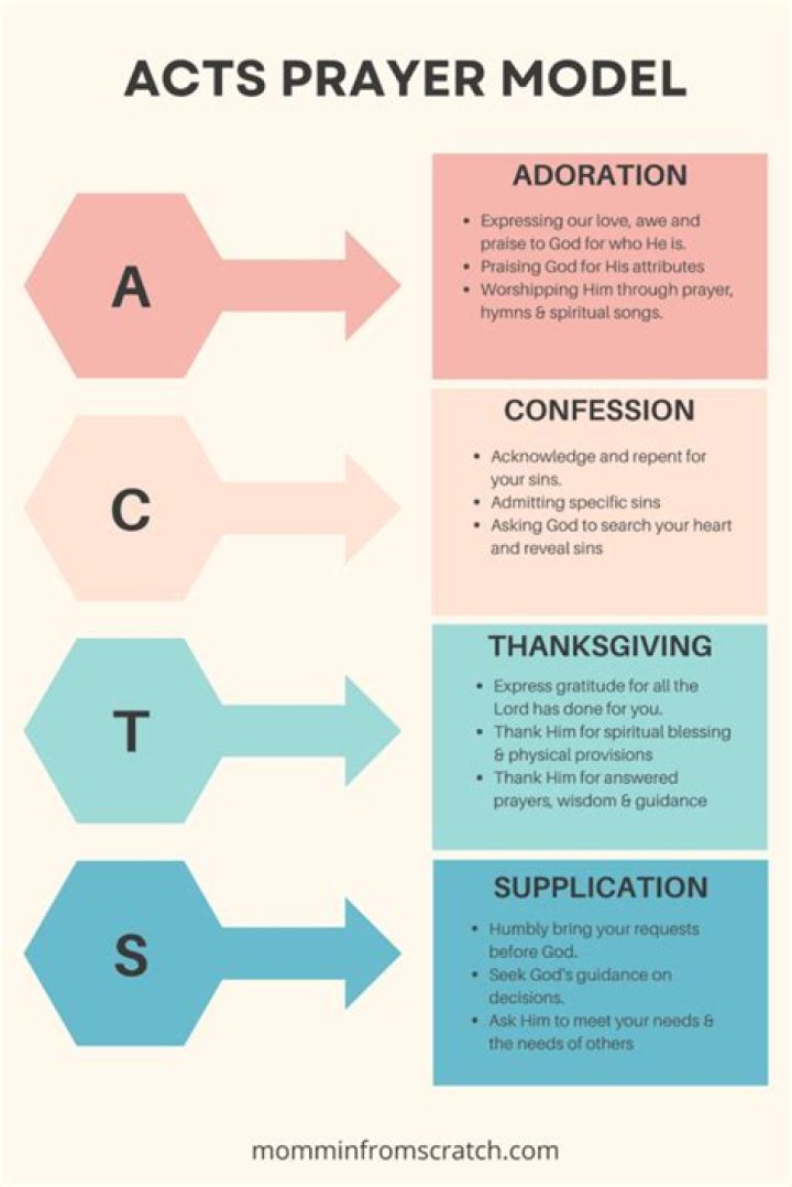 What is the 6th step prayer?
