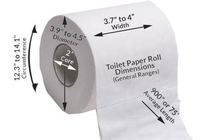 What is the average cost of a roll of toilet paper?