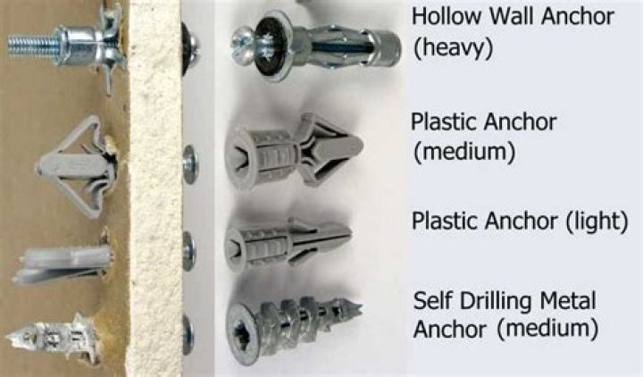 What is the best wall anchor to use for plaster?