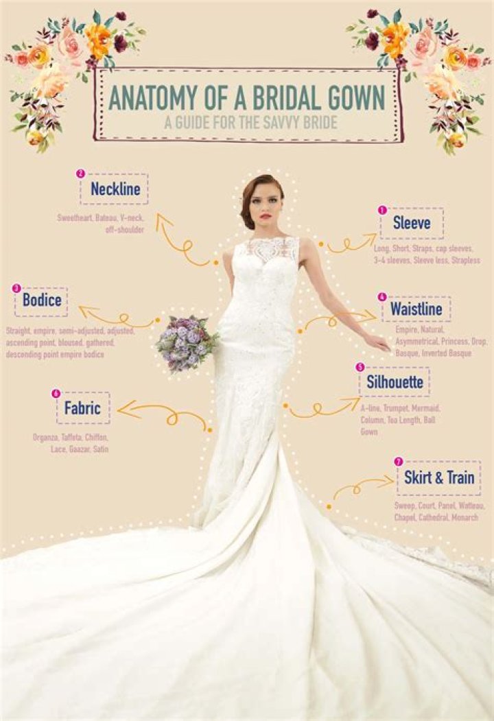 What is the bottom part of a wedding dress called?