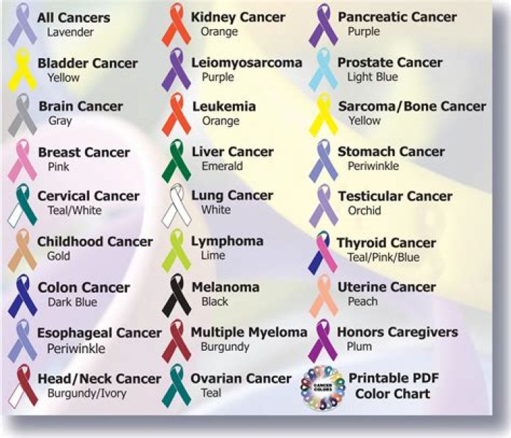 What is the color for lymphoma cancer?