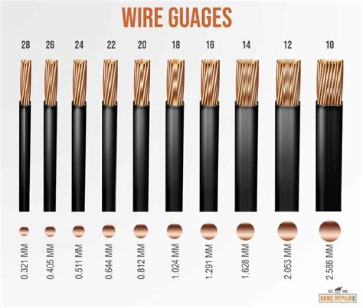 What is the difference between 18 gauge and 20 gauge wire?