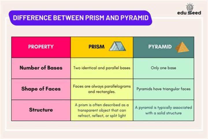 What is the difference between preen and Casoron?