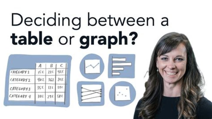 What is the difference between tables and graphs?