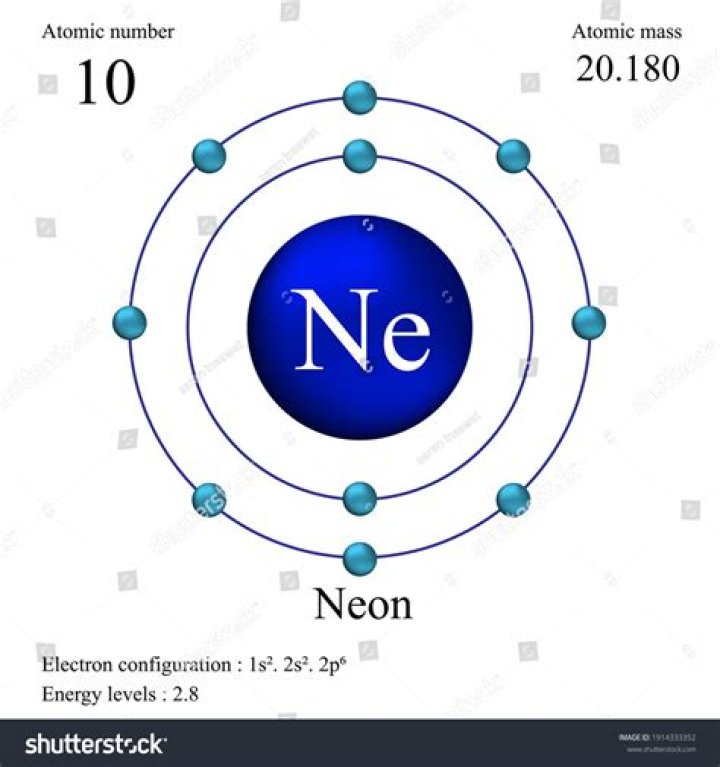 What is the electron dot diagram for neon?